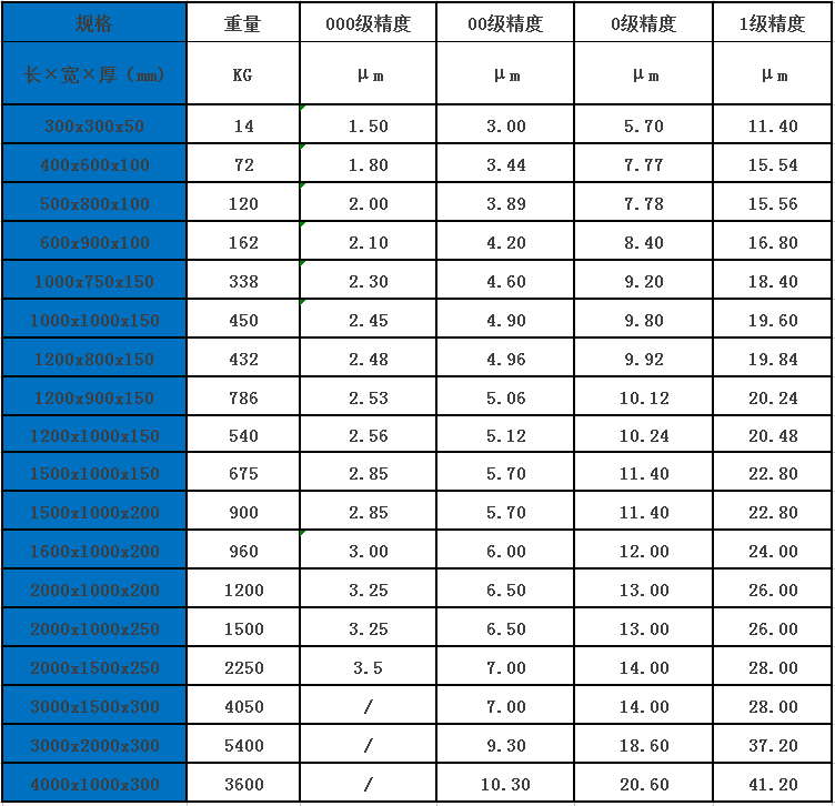 惠州花崗石平臺